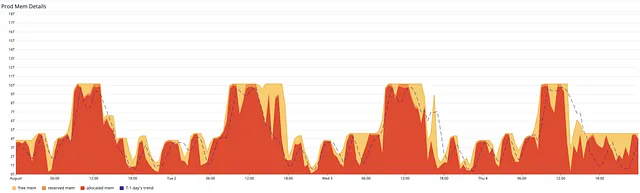 After optimisation