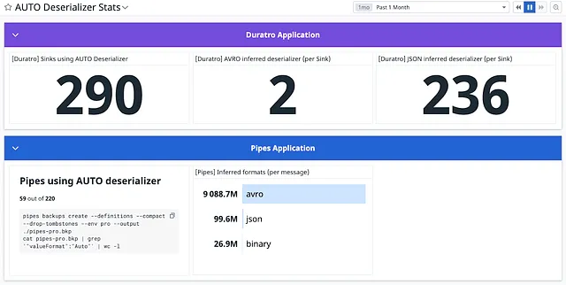 Auto deserializer stats