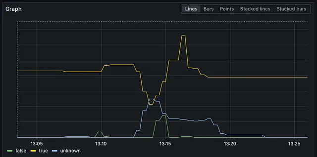 Nodes with the status “Ready” during the deployment