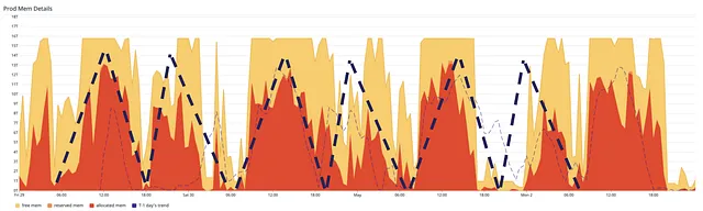 Before optimisation