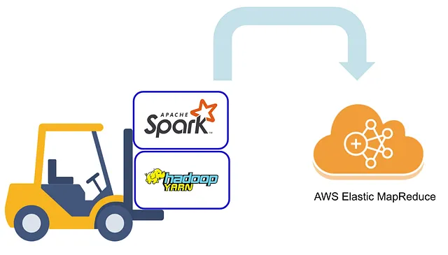 AWS Elastic MapReduce