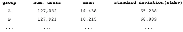 example of accumulated group-level aggregation