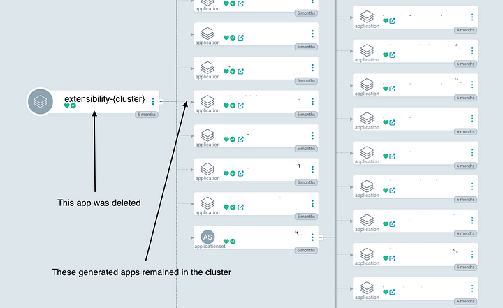 The extensibility was deleted but the generated applications remained