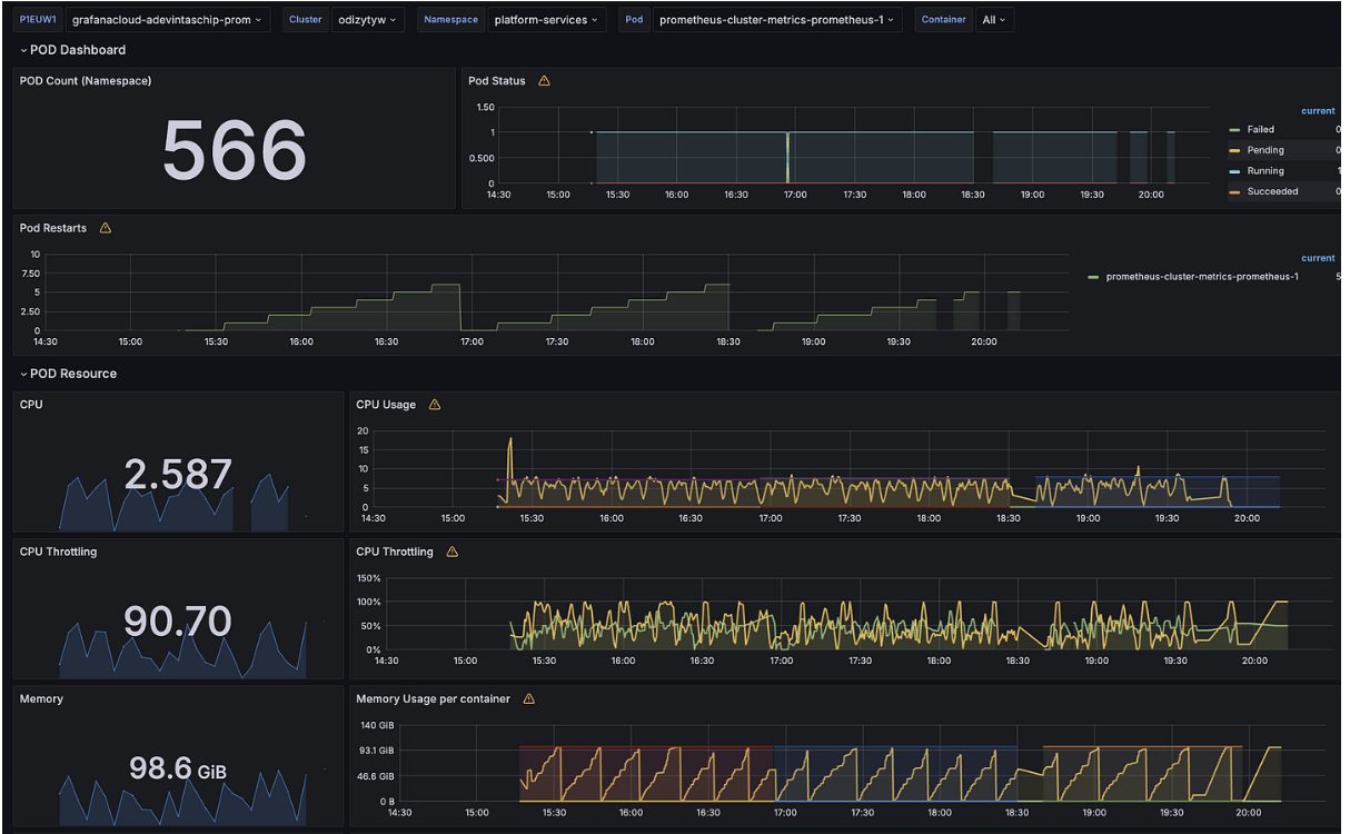 The memory usage pattern for Prometheus makes it very difficult to define one-size-fits-all configurations