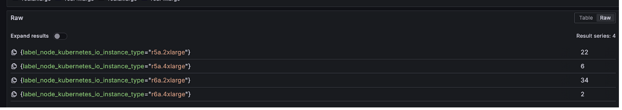 Most of our Prometheus nodes are running on a memory-optimised instance type